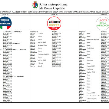 Elezioni Città Metropolitana: tutti i candidati