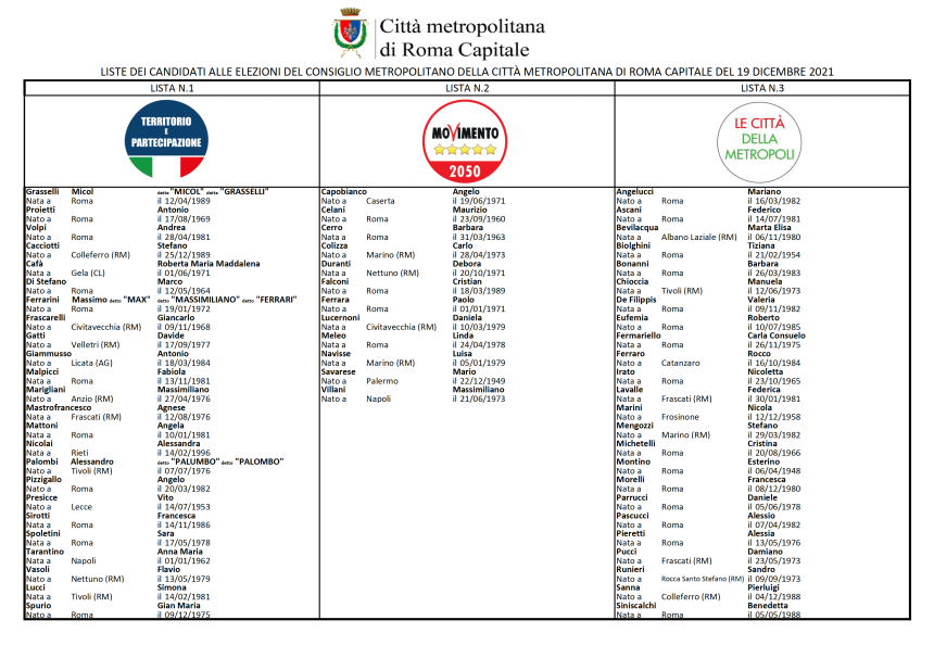 Elezioni Città Metropolitana: tutti i candidati